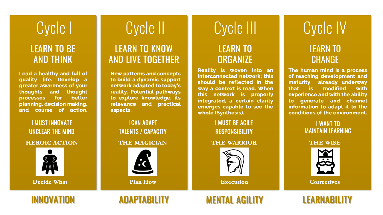 Graphic - HDA Program Cycles